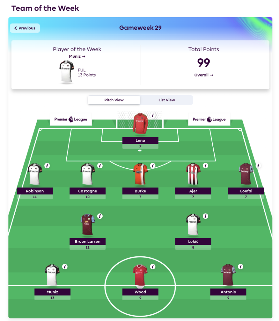 Lowest scoring Gameweeks in FPL History - GW29, 2023/24 season
